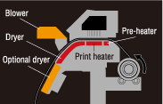 tri_heater