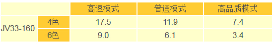 JV33不同精度參數(shù)對(duì)比