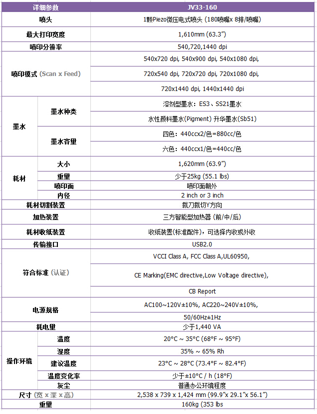 JV33產(chǎn)品參數(shù)